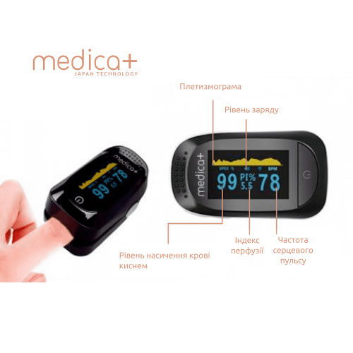 Пульсометр MEDICA+ CARDIO CONTROL 7.0 white (Японія)