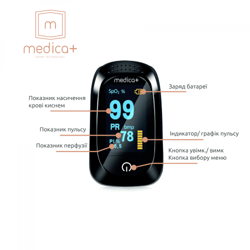 Пульсометр MEDICA+ CARDIO CONTROL 7.0 white (Японія)