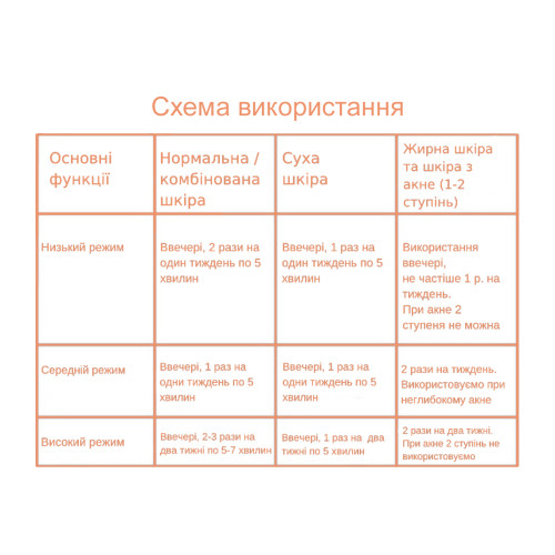 Вакуумний очищувач шкіри і пор MEDICA+ SKINCLEANER 9.0 BL (Японія)