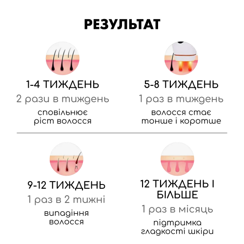 Фотоепілятор MEDICA+ Haircleaner 5.0 (Японія) IPL