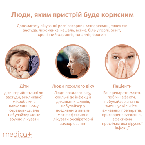 Портативний інгалятор MEDICA+ Breath Control 9.0 (Японія)