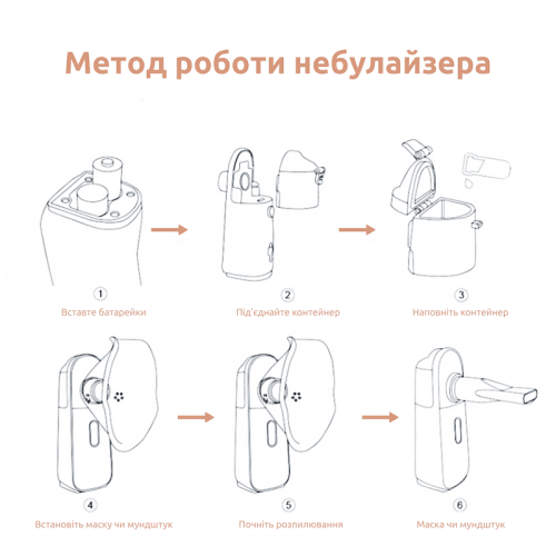 Портативний інгалятор MEDICA+ Breath Control 9.0 (Японія)