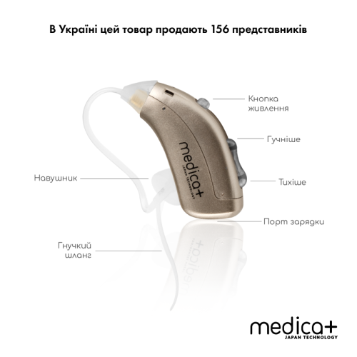 Універсальний слуховий апарат MEDICA+ SOUND CONTROL 15 (Японія)
