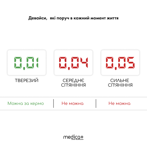 Алкотестер MEDICA+ Електрохімічний AlcoControl 9.0 PRO (Японія) Алкомат Професійний