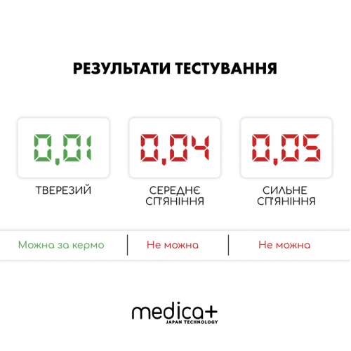 Алкотестер MEDICA+ Електрохімічний AlcoControl 9.0 PRO (Японія) Алкомат Професійний + Комплект мундштуків для алкотестерів Medica+(100шт.)