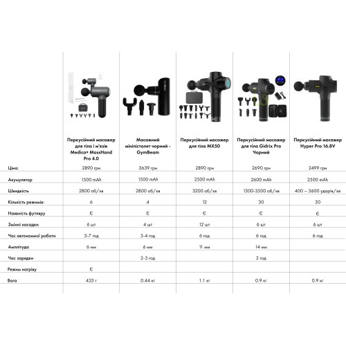Перкусійний ручний масажер для тіла та м'язів Medica+ MassHand Pro 4.0 (Японія) White