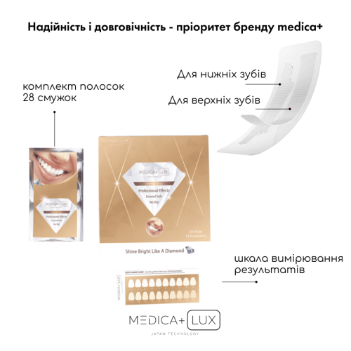 Відбілювальні смужки MEDICA+ 3DWhite Strips 
