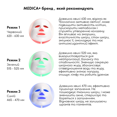 LED Маска для мікрострумової та світлотерапії MEDICA+ Ledmask 7X (Японія)