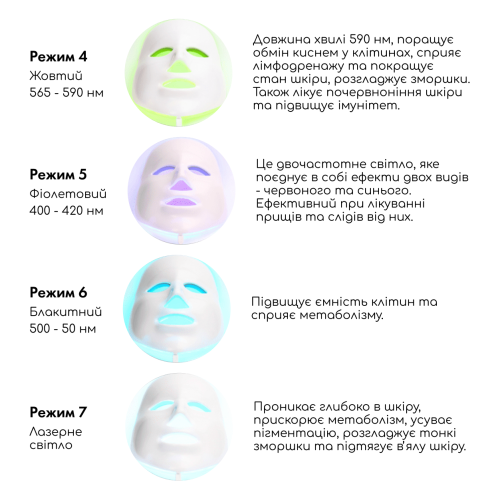LED Маска для мікрострумової та світлотерапії MEDICA+ Ledmask 7X (Японія)
