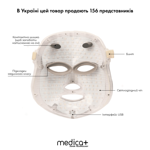 LED Маска для мікрострумової та світлотерапії MEDICA+ Ledmask 7X (Японія)