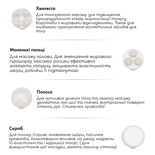 Антицелюлітний масажер MEDICA+ MassPro 3.0 (Японія)