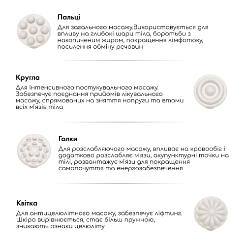 Антицелюлітний масажер MEDICA+ MassPro 3.0 (Японія)