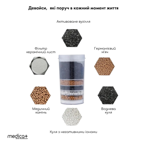 Фільтр для води 14л MEDICA+ FreshWater 10Х (Японія)