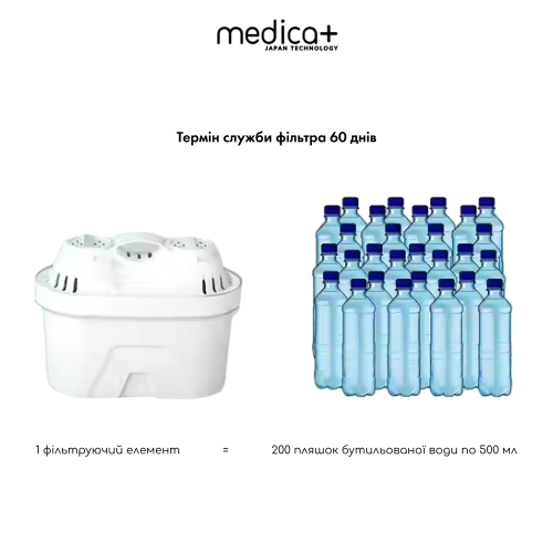 Фильтр-кувшин 4л Medica+ FreshWater 10 (White) Фильтр-кувшин 4л Medica+ FreshWater 10 (White)