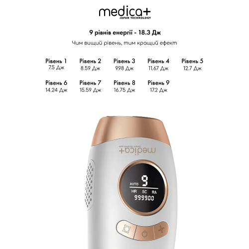 Холодный фотоэпилятор 3 в 1 Medica+ HairCleaner 7.0 (IPL, 9 режимов)