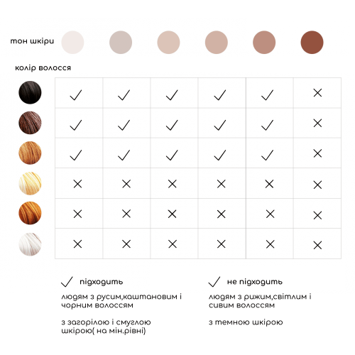 Холодный фотоэпилятор 3 в 1 Medica+ HairCleaner 7.0 (IPL, 9 режимов)