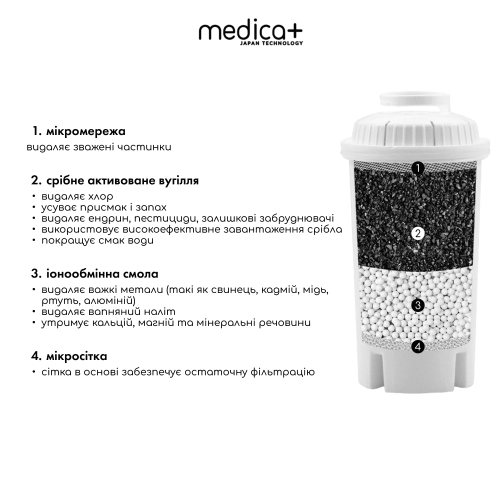 Фильтр для воды с дозатором Medica+ (White)