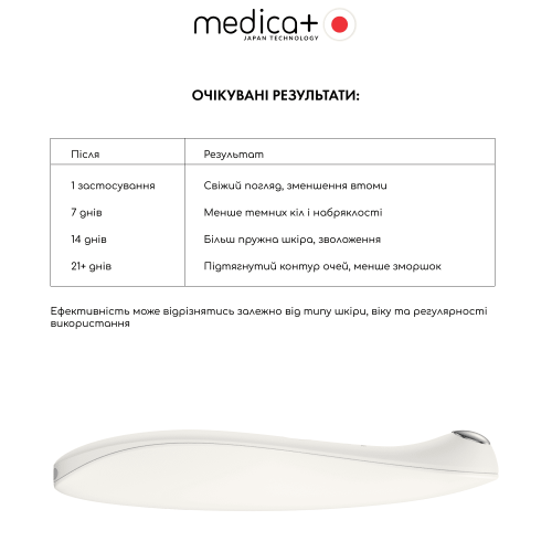 Мікрострумовий ліфтінг-масажер для очей MEDICA+ Eye Lifting 2.0