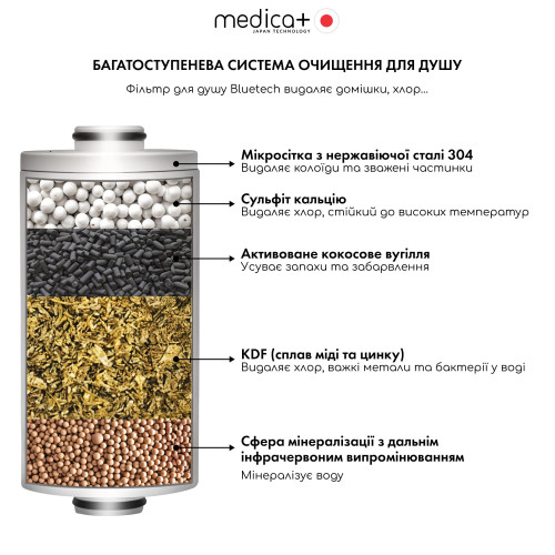 Фільтр для душу MEDICA+ CleanWater 6.0 (Japan)