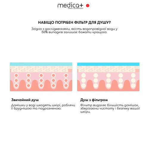 Фільтр для душу MEDICA+ CleanWater 6.0 (Japan)
