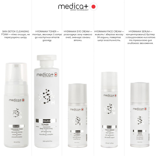 Набір косметики MEDICA+ Beauty Box "Глибоке зволоження"