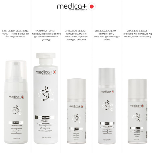 Набір косметики MEDICA+ Beauty Box "Сяйво та рівний тон"