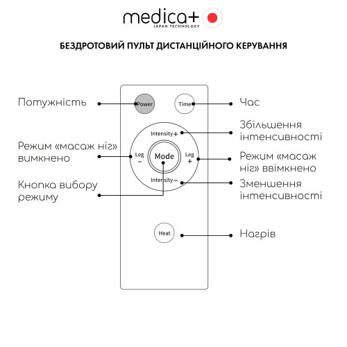 Масажер для ніг MEDICA+ FootMass 8.0 (Japan)
