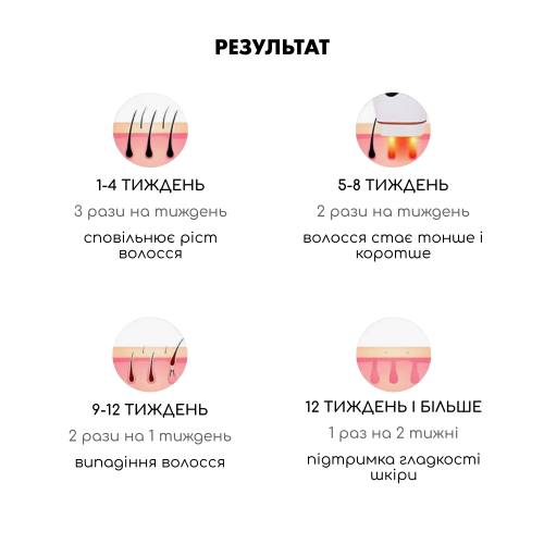 Фотоeпілятор MEDICA+ HAIRCLEANE 8.0 (ЯПОНІЯ)