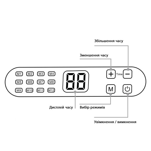 LED-лампа для світлотерапії Light Therapy LED Lamp 4Х