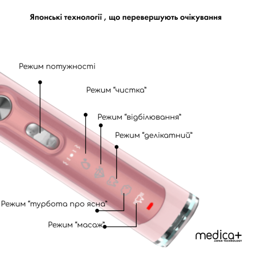 Ультразвукова зубна щітка MEDICA+ PROBRUSH 9.0 (ULTRASONIC) fuchsia (Японія)