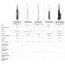 Ультразвукова зубна щітка MEDICA+ PROBRUSH 9.0 (ULTRASONIC) fuchsia (Японія) - фото №17