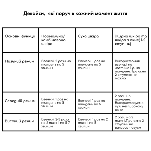 НАБІР: ВАКУУМНИЙ ОЧИСНИК ШКІРИ І ПОР MEDICA + SCINCLEAN 9.0 WT ( ЯПОНІЯ ) + ІНСТРУМЕНТИ ДЛЯ ЧИСТКИ ОБЛИЧЧЯ (EASYCLEAN)