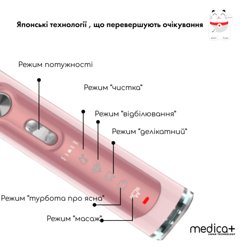 Ультразвукова зубна щітка MEDICA+ PROBRUSH 9.0 (ULTRASONIC) fuchsia + насадки fuchsia (6 ШТУКІВ) (Японія)